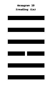 Treading (Lu)