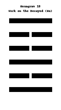 Work on the Decayed (Gu)