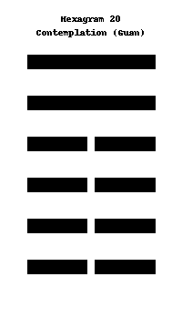Contemplation (Guan)