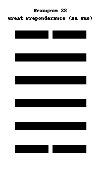 Great Preponderance (Da Guo)