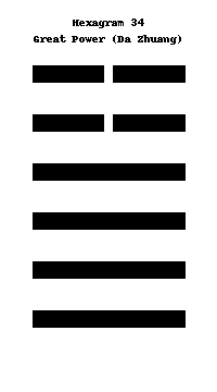Great Power (Da Zhuang)