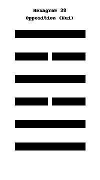 Opposition (Kui)