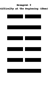 Difficulty at the Beginning (Zhun)