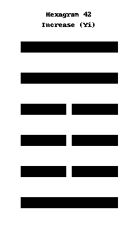 Increase (Yi)