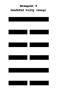 Youthful Folly (Meng)