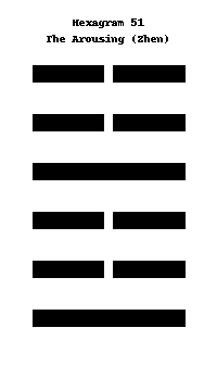 The Arousing (Zhen)