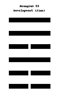 Development (Jian)