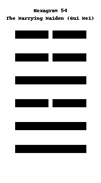 The Marrying Maiden (Gui Mei)