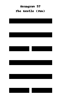 The Gentle (Xun)
