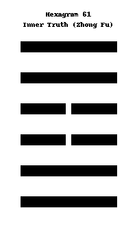 Inner Truth (Zhong Fu)