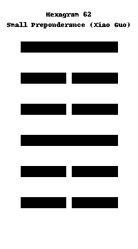 Small Preponderance (Xiao Guo)